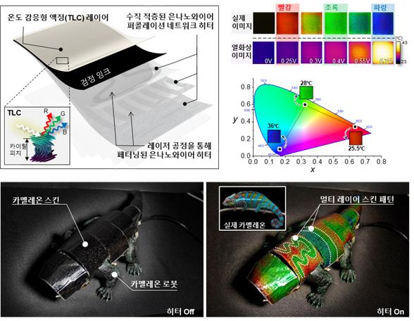다양한 패턴과 RGB 색발현이 가능한 멀티 레이어 인공 카멜레온 스킨의 개략도와 카멜레온 로봇으로의 적용 / 자료이미지=서울대학교